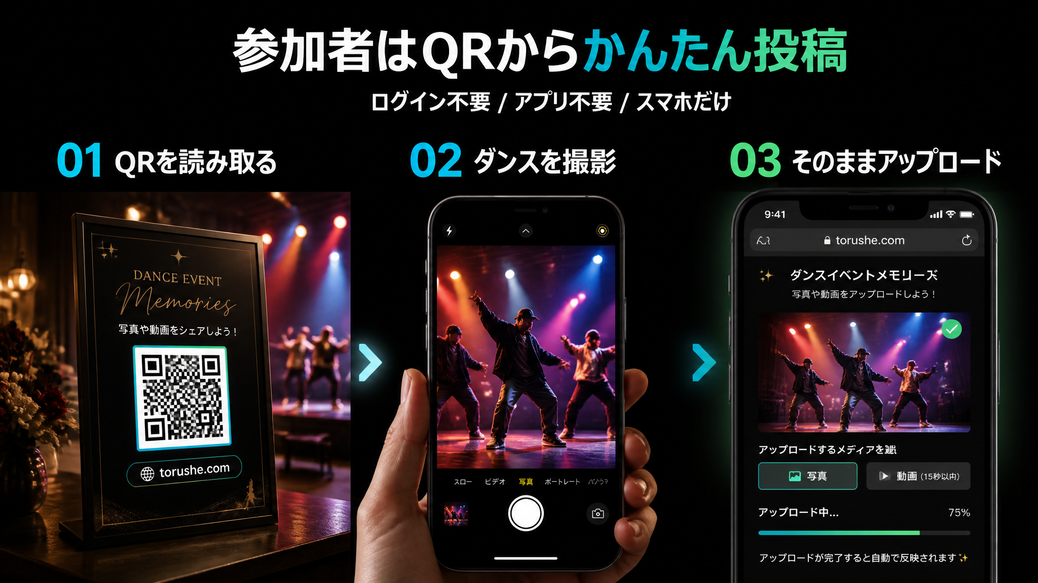 参加者はQRからかんたん投稿。QRを読み取り、写真を選ぶまたは撮る、そのままアップロードの3ステップ